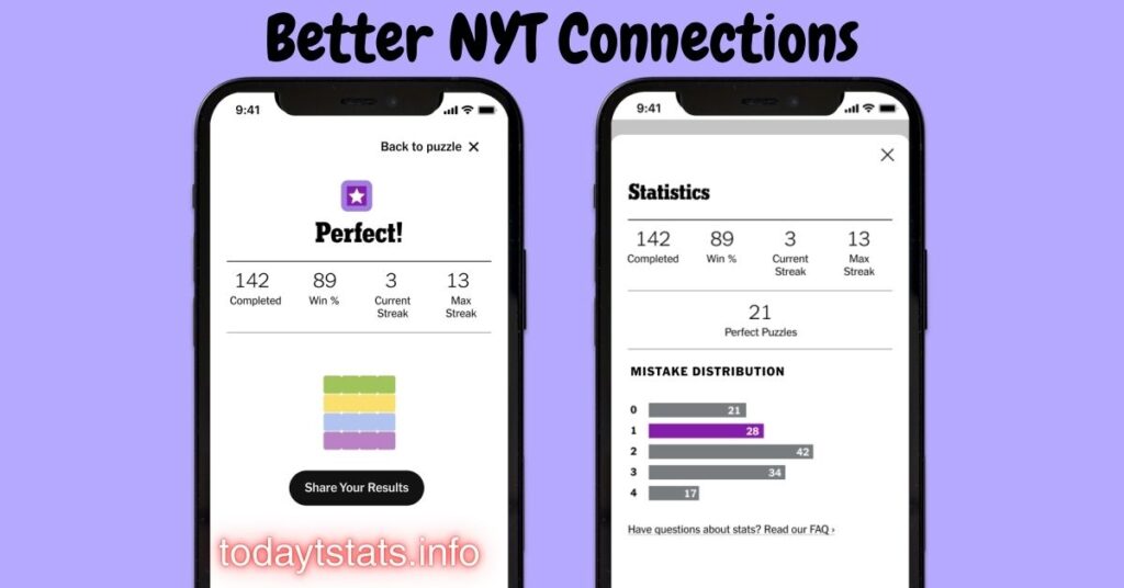 NYT Connections Hint Mashable