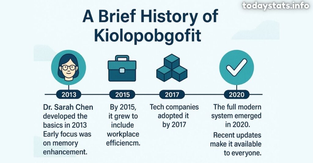 What is Kiolopobgofit Used For?